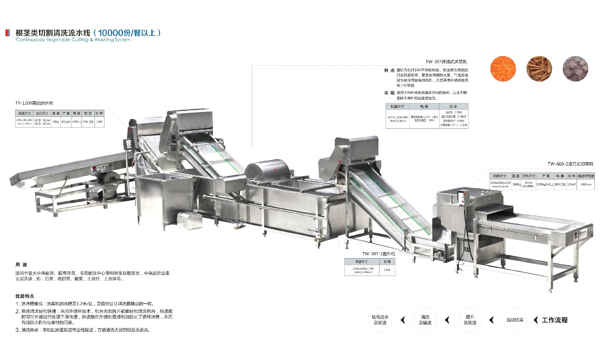 根茎类切割清洗流水线（10000份餐以上）.jpg
