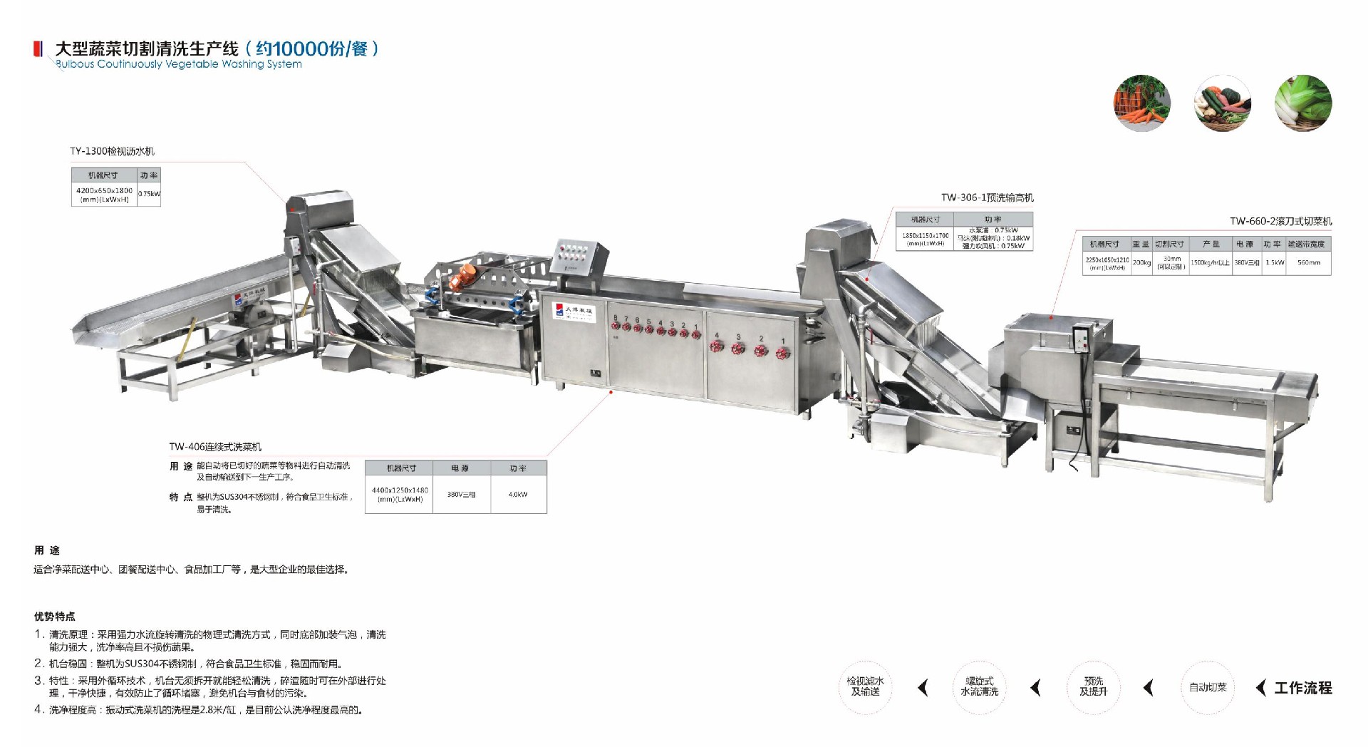 大型蔬菜切割清洗生产线（10000份餐）.jpg